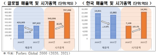 <전국경제인연합회 제공>